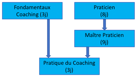 Formations NLP (PNL)  IFAC Formations